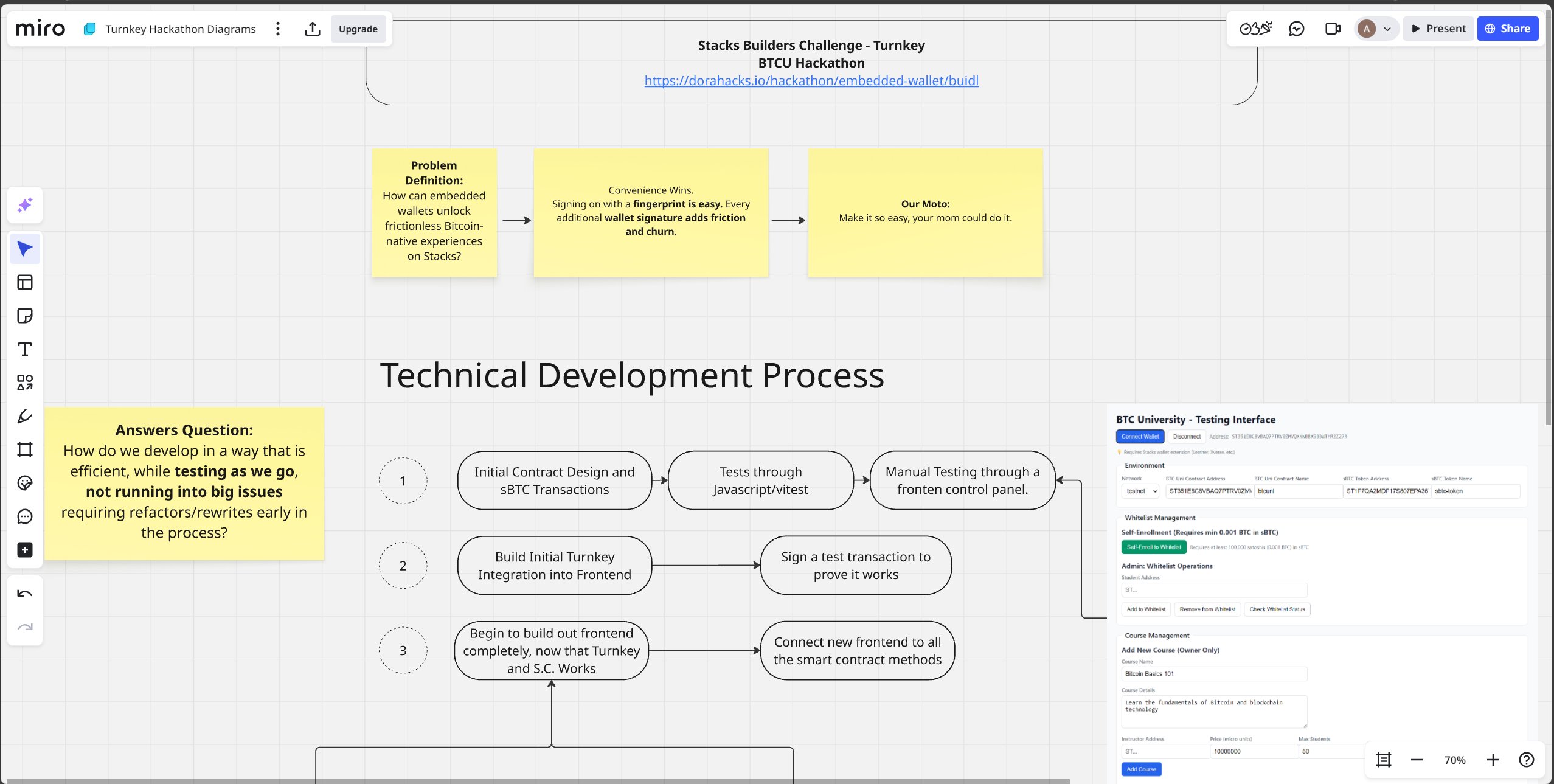 Miro board showing the technical development process for BTCU, including problem definition, convenience-first philosophy, and phased build approach